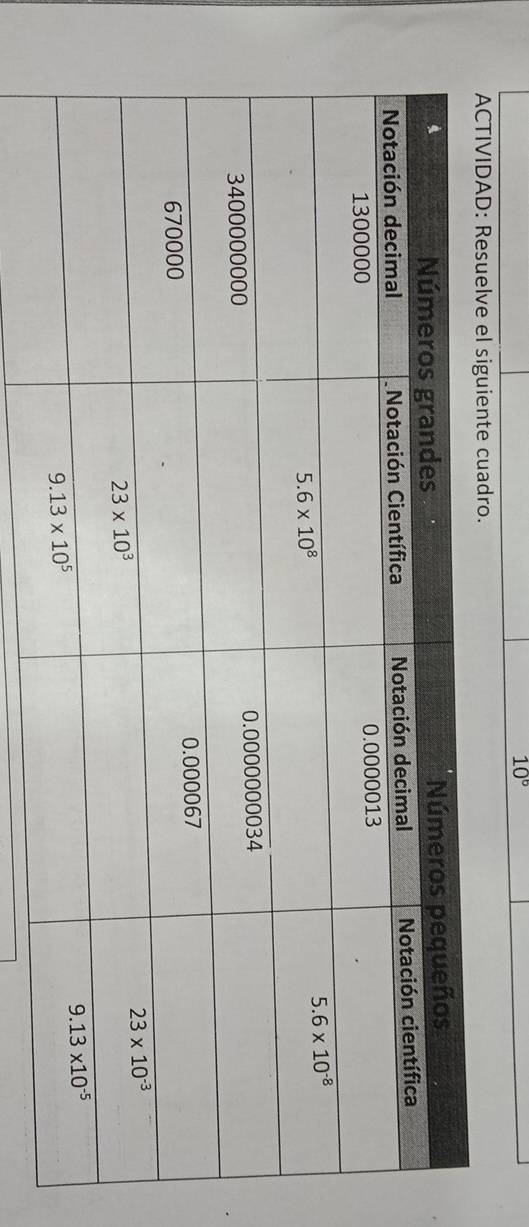 10°
ACTIVIDAD: Resuelve el siguiente cuadro.