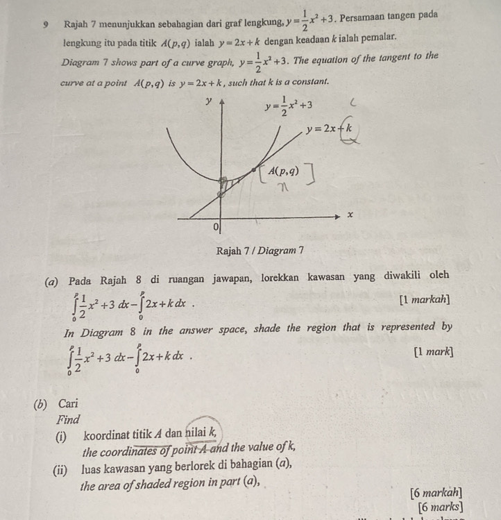 Rajah 7 menunjukkan sebahagian dari graf lengkung, y= 1/2 x^2+3. Persamaan tangen pada
lengkung itu pada titik A(p,q) ialah y=2x+k dengan keadaan k ialah pemalar.
Diagram 7 shows part of a curve graph, y= 1/2 x^2+3. The equation of the tangent to the
curve at a point A(p,q) is y=2x+k , such that k is a constant.
Rajah 7 / Diagram 7
(σ) Pada Rajah 8 di ruangan jawapan, lorekkan kawasan yang diwakili oleh
∈tlimits _0^(pfrac 1)2x^2+3dx-∈tlimits _0^(p2x+kdx. [1 markah]
In Diagram 8 in the answer space, shade the region that is represented by
∈tlimits _0^pfrac 1)2x^2+3dx-∈tlimits _0^p2x+kdx.
[1 mark]
(b) Cari
Find
(i) koordinat titik A dan nilai k,
the coordinates of point A and the value of k,
(ii) luas kawasan yang berlorek di bahagian (a),
the area of shaded region in part (a),
[6 markah]
[6 marks]