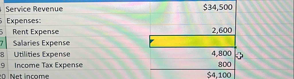 Service Revenue $34,500
Expenses: 
Rent Expense 2,600
7 Salaries Expense 
8 Utilities Expense 4,800
9 Income Tax Expense 800
0 Net income $4,100