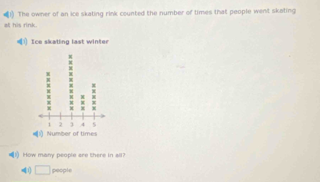 The owner of an ice skating rink counted the number of times that people went skating 
at his rink. 
Ice skating last winter 
How many people are there in all? 
) □ people