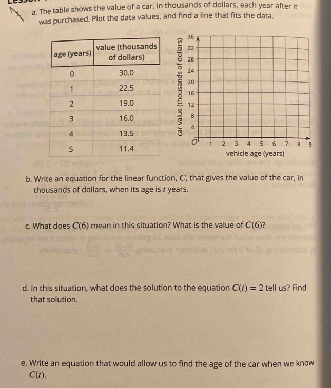 The table shows the value of a car, in thousands of dollars, each year ...