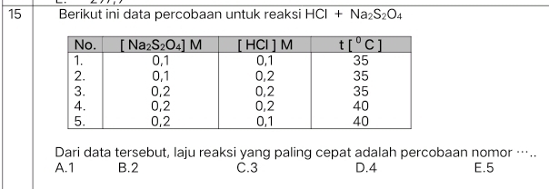 Berikut ini data percobaan untuk reaksi HCI+Na_2S_2O_4
Dari data tersebut, laju reaksi yang paling cepat adalah percobaan nomor …..
A.1 B.2 C.3 D.4 E.5