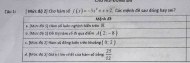 [ Mức độ 2] Cho hàm số f(x)=-3x^2+x+2 Các mệnh đề sau đúng hay sai?