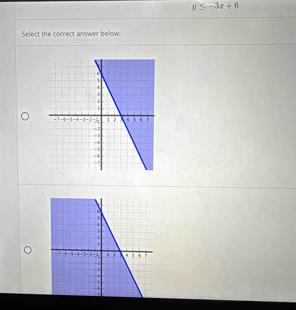 y≤ -3x+6
Select the correct answer below: