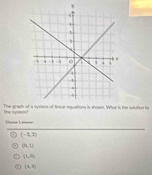 The graph the solution to
the system?
Choase 1 answer:
a (-2,2)
(0,1)
(1,0)
(4,3)