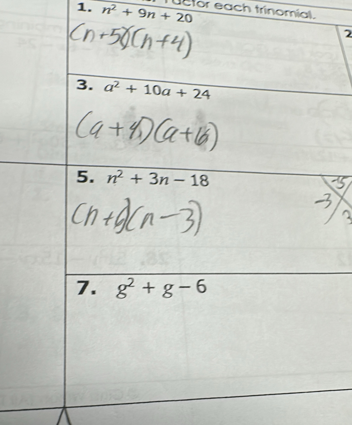 n^2+9n+20 ctor each trinomial.
2