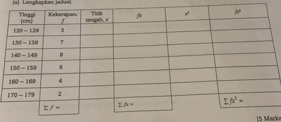 Lengkapkan jadual.
[5 Marka