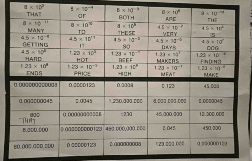 8* 10^2 8* 10^(-4)