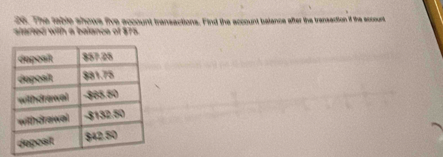 The table shows five account transactions. Find the account belance after the transaction if the account
started with a balance of $75.