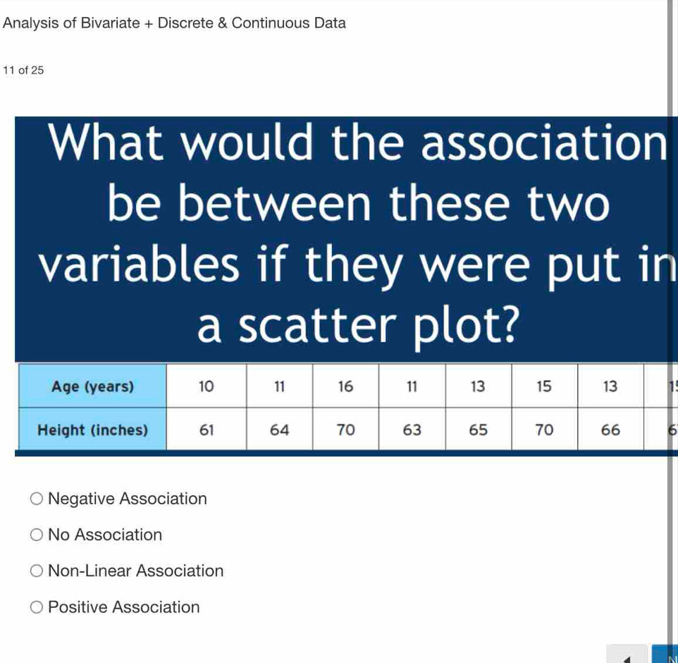 Analysis of Bivariate + Discrete & Continuous Data
11 of 25
What would the association
be between these two
variables if they were put in
a scatter plot?

Negative Association
No Association
Non-Linear Association
Positive Association