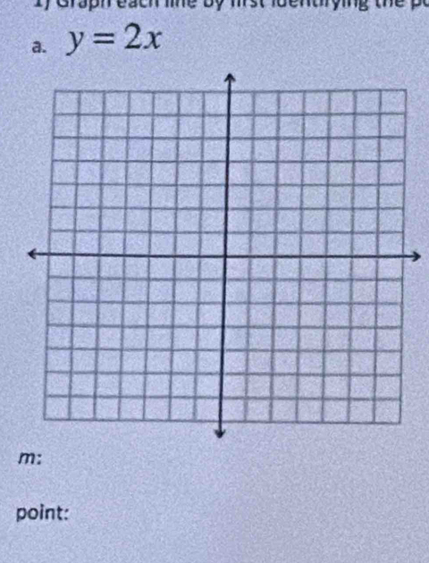 Grapn me by mst loentryng the 
a. y=2x
m: 
point:
