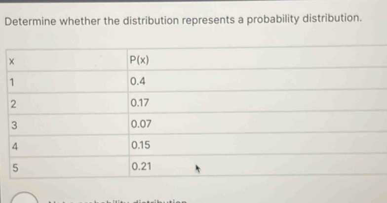 Determine whether the distribution represents a probability distribution.