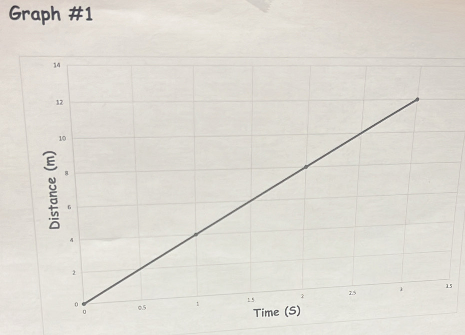 Graph #1 
.5