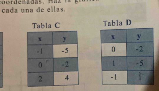 cada una de ellas. 
Tabla C Tabla D