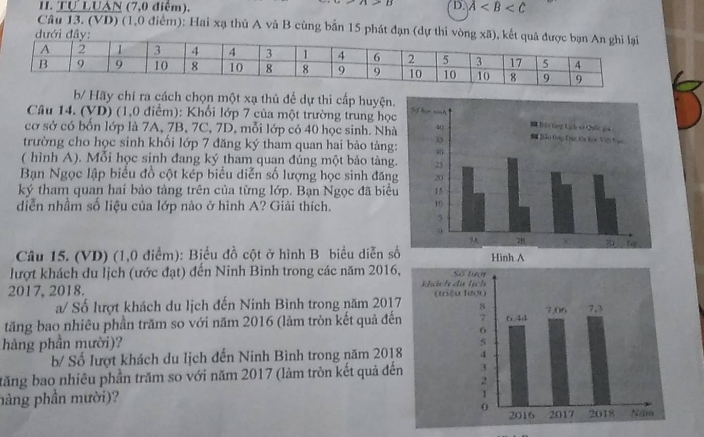 Tự LUAN (7,0 điểm). D. A VD) (1,0 điểm): Hai xạ thủ A và B cùng bắn 15 phát đạn (dự thi vòng xã), kết quả 
đưới đây: 
b/ Hãy chỉ ra cách chọn một xạ thủ để dự thi cấp huyện. 
Câu 14. (VD) (1,0 điểm): Khối lớp 7 của một trường trung học 
cơ sở có bốn lớp là 7A, 7B, 7C, 7D, mỗi lớp có 40 học sinh. Nhà 
trường cho học sinh khối lớp 7 đăng ký tham quan hai bảo tàng: 
( hình A). Mỗi học sinh đang ký tham quan đúng một bảo tàng. 
Bạn Ngọc lập biểu đồ cột kép biểu diễn số lượng học sinh đăng 
ký tham quan hai bảo tàng trên của từng lớp. Bạn Ngọc đã biểu 
diễn nhầm số liệu của lớp nào ở hình A? Giải thích. 
Câu 15. (VD) (1,0 điểm): Biểu đồ cột ở hình B biểu diễn s 
lượt khách du lịch (ước đạt) đến Ninh Binh trong các năm 2016, 
2017, 2018. 
a/ Số lượt khách du lịch đến Ninh Bình trong năm 2017 
tăng bao nhiêu phần trăm so với năm 2016 (làm tròn kết quả đến 
hàng phần mười)? 
b/ Số lượt khách du lịch đến Ninh Bình trong năm 2018 
tăng bao nhiêu phần trăm so với năm 2017 (làm tròn kết quả đến 
phàng phần mười)?