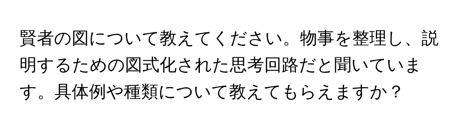 賢者の図について教えてください。物事を整理し、説明するための図式化された思考回路だと聞いています。具体例や種類について教えてもらえますか？