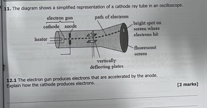 Solved: The diagram shows a simplified representation of a cathode ray ...