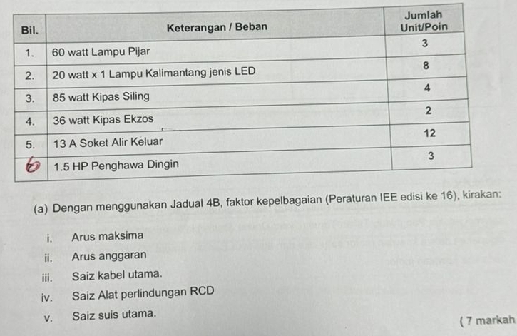 Dengan menggunakan Jadual 4B, faktor kepelbag 
i. Arus maksima 
ii. Arus anggaran 
iii. Saiz kabel utama. 
iv. Saiz Alat perlindungan RCD
v. Saiz suis utama. 
( 7 markah