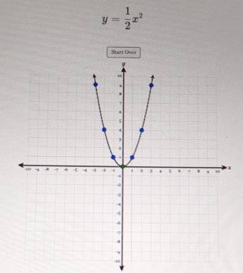 y= 1/2 x^2
Start Over
-10