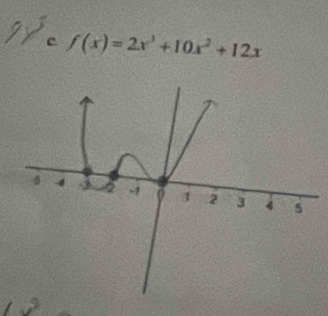 f(x)=2x^3+10x^2+12x