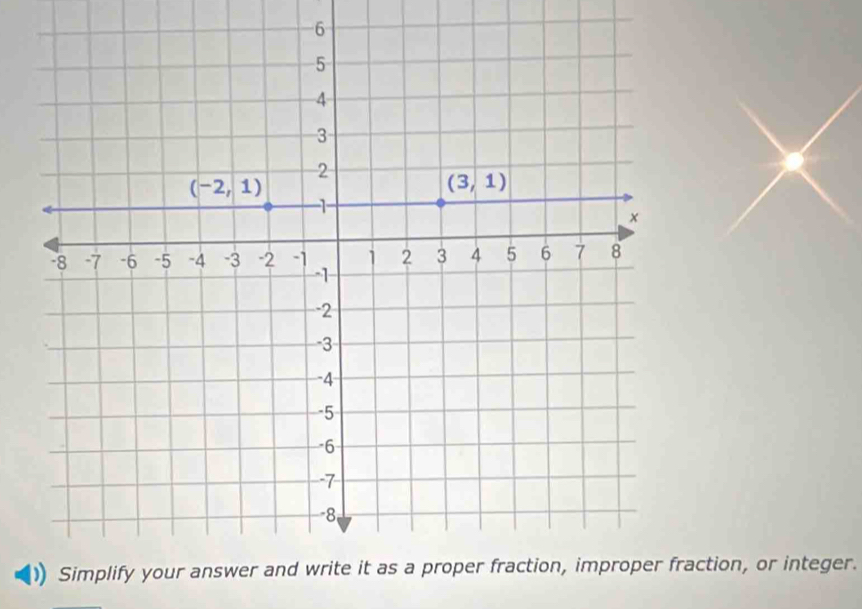 ction, or integer.