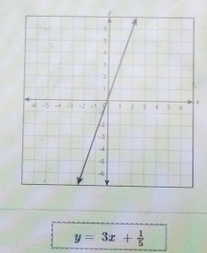 y=3x+ 1/5 