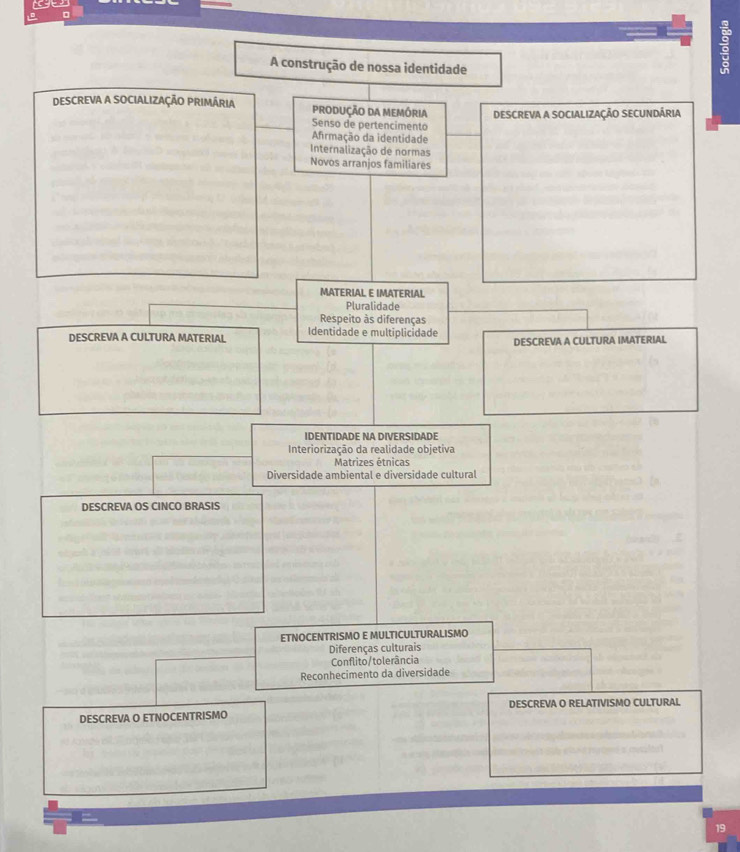 A construção de nossa identidade
:
DESCREVA A SOCIALIZAÇÃO PRIMÁRIA PRODUÇÃO DA MEMÔRIA DESCREVA A SOCIALIZAÇÃO SECUNDÁRIA
Senso de pertencimento
Afrmação da identidade
Internalização de normas
Novos arranjos familiares
MATERIAL E IMATERIAL
Pluralidade
Respeito às diferenças
DESCREVA A CULTURA MATERIAL Identidade e multiplicidade DESCREVA A CULTURA IMATERIAL
IDENTIDADE NA DIVERSIDADE
Interiorização da realidade objetiva
Matrizes étnicas
Diversidade ambiental e diversidade cultural
DESCREVA OS CINCO BRASIS
ETNOCENTRISMO E MULTICULTURALISMO
Diferenças culturais
Conflito/tolerância
Reconhecimento da diversidade
DESCREVA O RELATIVISMO CULTURAL
DESCREVA O ETNOCENTRISMO
19