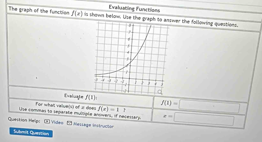 Evaluating Functions 
The graph of the function f(x) is shown below. Use the graph tower the following questions. 
Evaluate f(1) : f(1)=□
For what value(s) of x does f(x)=1? 
Use commas to separate multiple answers, if necessary. x=□
Question Help: Video Message instructor 
Submit Question