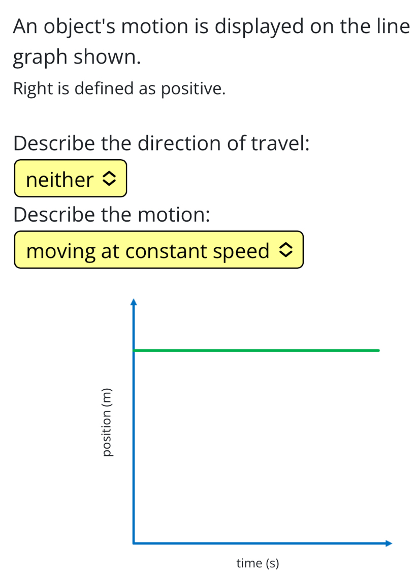 An object's motion is displayed on the line 
graph shown. 
Right is defined as positive. 
Describe the direction of travel: 
neither ◇
Describe the motion: 
moving at constant speed ◇
time (s)