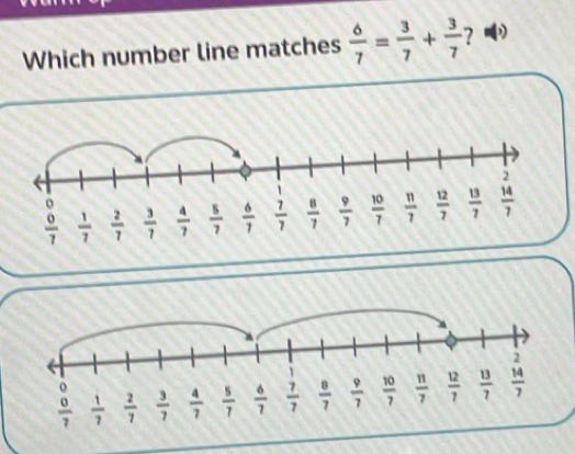 Which number line matches  6/7 = 3/7 + 3/7  ?