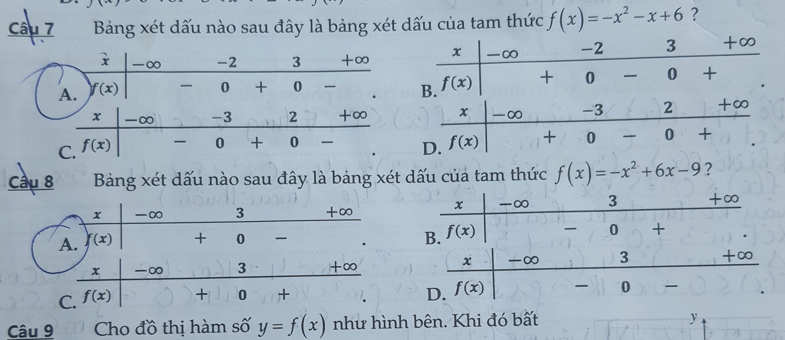 Bảng xét dấu nào sau đây là bảng xét dấu của tam thức f(x)=-x^2-x+6 ?
x -∞ -2 3 +∞
0 + 0
A. f(x)
Cầu 8 Bảng xét dấu nào sau đây là bảng xét dấu của tam thức f(x)=-x^2+6x-9 ?
x ∞
3
+∞
A. f(x)
+ 0  
x -∞ 3
+∈fty
C. f(x)
+ 0 +
Câu 9 Cho đồ thị hàm số y=f(x) như hình bên. Khi đó bất
y