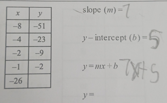 slope (m) -
y - intercept (b) -
y=mx+b
y=