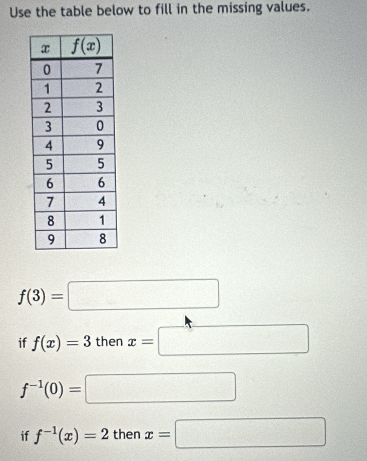 Use the table below to fill in the missing values.
f(3)=□
if f(x)=3 then x=□
f^(-1)(0)=□
if f^(-1)(x)=2 then x=□