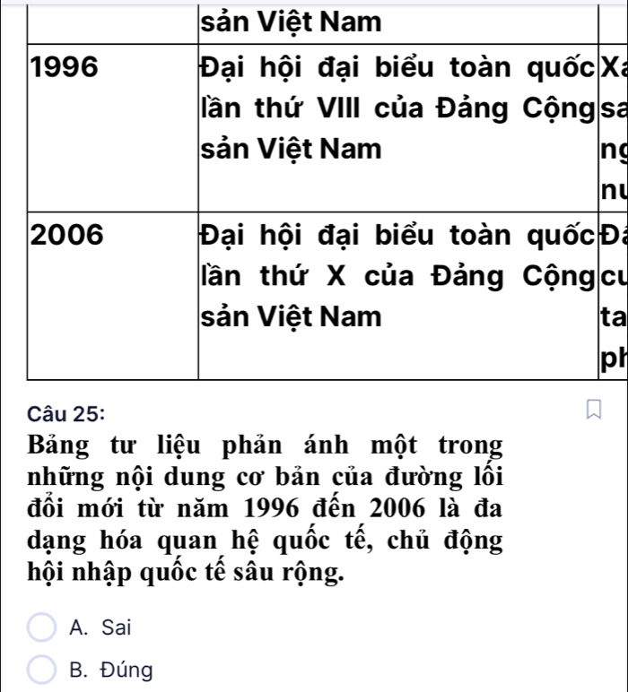 sản Việt Nam
Xa
sa
n
n
Đá
cu
a
ph
Bảng tư liệu phản ánh một trong
những nội dung cơ bản của đường lối
đổi mới từ năm 1996 đến 2006 là đa
dạng hóa quan hệ quốc tế, chủ động
hội nhập quốc tế sâu rộng.
A. Sai
B. Đúng