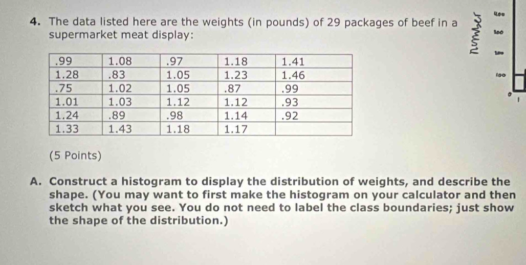 The data listed here are the weights (in pounds) of 29 packages of beef in a 2 100
supermarket meat display:
1.09
100
(5 Points) 
A. Construct a histogram to display the distribution of weights, and describe the 
shape. (You may want to first make the histogram on your calculator and then 
sketch what you see. You do not need to label the class boundaries; just show 
the shape of the distribution.)