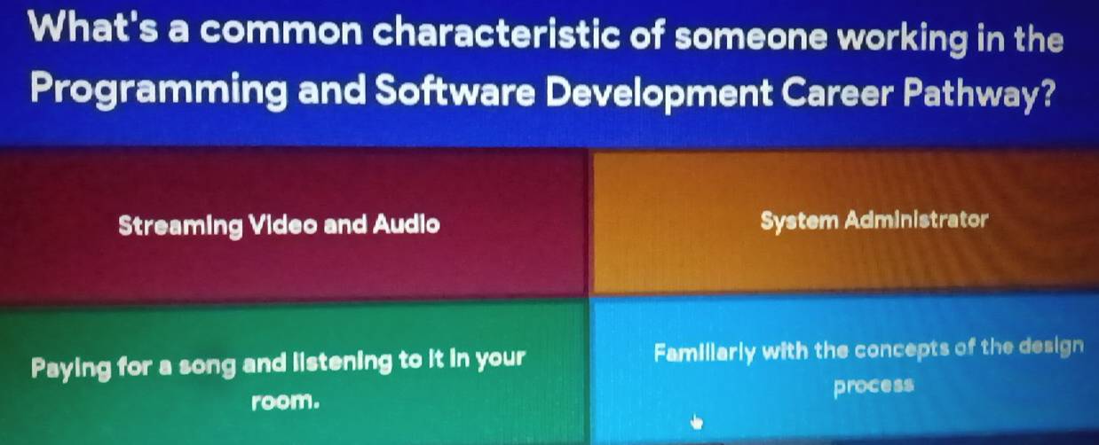 What's a common characteristic of someone working in the
Programming and Software Development Career Pathway?
Streaming Video and Audio System Administrator
Paying for a song and listening to it in your Familiarly with the concepts of the design
room. process