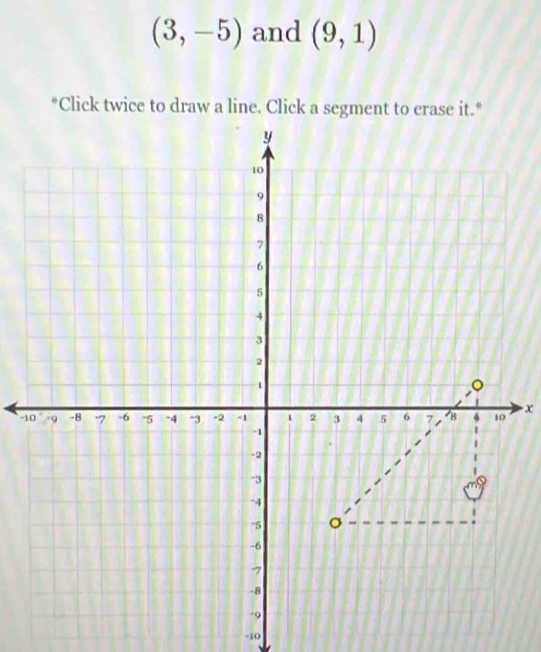 (3,-5) and (9,1)
-10