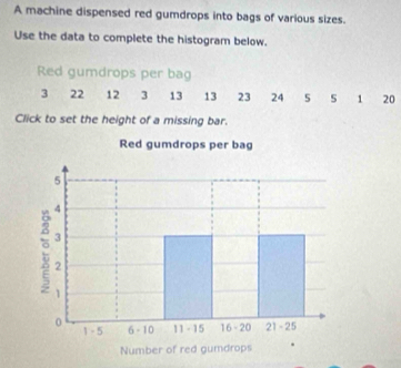 A machine dispensed red gumdrops into bags of various sizes. 
Use the data to complete the histogram below. 
Red gumdrops per bag
3 22 12 3 13 13 23 24 5 5 1 20
Click to set the height of a missing bar.