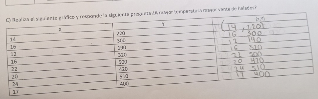 peratura mayor venta de helados?