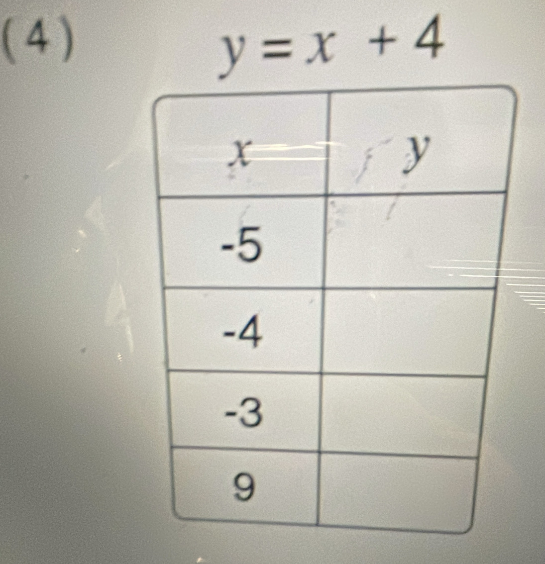 ( 4 )
y=x+4