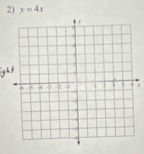 y=4x
x