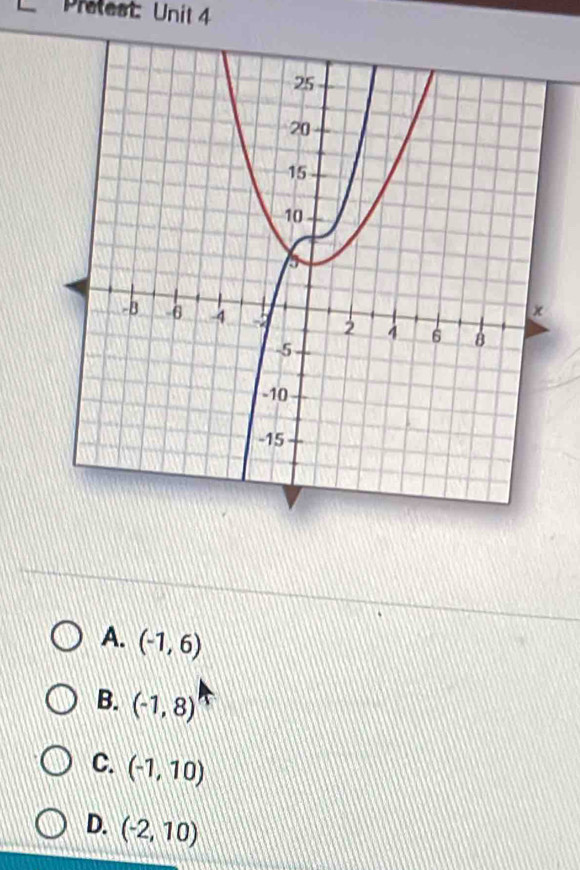 Pretest: Unit 4
A. (-1,6)
B. (-1,8)
C. (-1,10)
D. (-2,10)