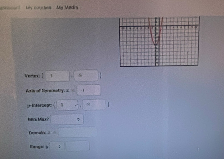 asniseard My courses My Media 
Vertex: beginpmatrix 1endpmatrix x= □ /□   ) 
Axis of Symmetry: x=-1
y-intercept: 2(5) 3 ] 
Min/Max? 。 
Domain: x= | 
Range: y □