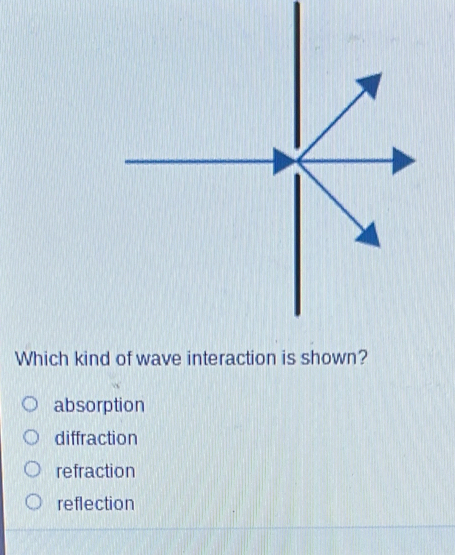 Which kind
absorption
diffraction
refraction
reflection