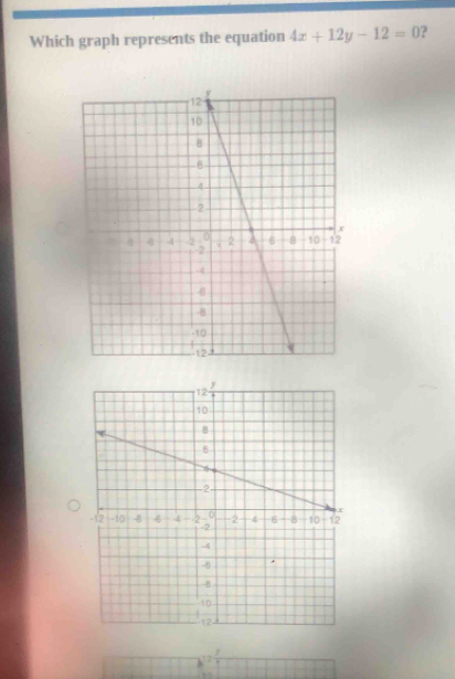 Which graph represents the equation 4x+12y-12=0 ?