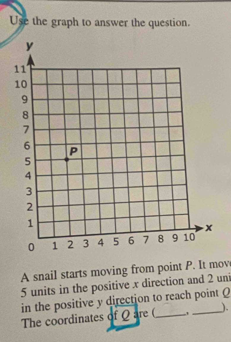 Use the graph to answer the question. 
A snail starts moving from point P. It mov
5 units in the positive x direction and 2 uni 
in the positive y direction to reach point Q
The coordinates of Q are (_ ,_ ).