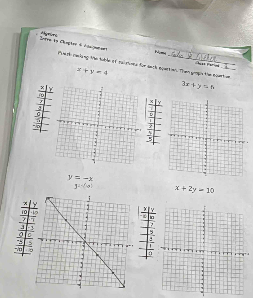 Intro to Chapter 4 Assignment Algebra 
Name 
Class Period 
Finish making the table of solutions for each equation. Then graph the equation.
x+y=4
x
3x+y=6
10
7
x y
3
"|
0
0
5
-102
4
5
y=-x
x+2y=10
x
x y
10
10 1
7 ·
3 3
7
0
5
5 5
3
-10 1o