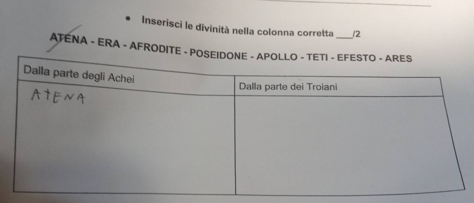 Inserisci le divinità nella colonna corretta 12
ATENA - ERA - AFRODITE - P