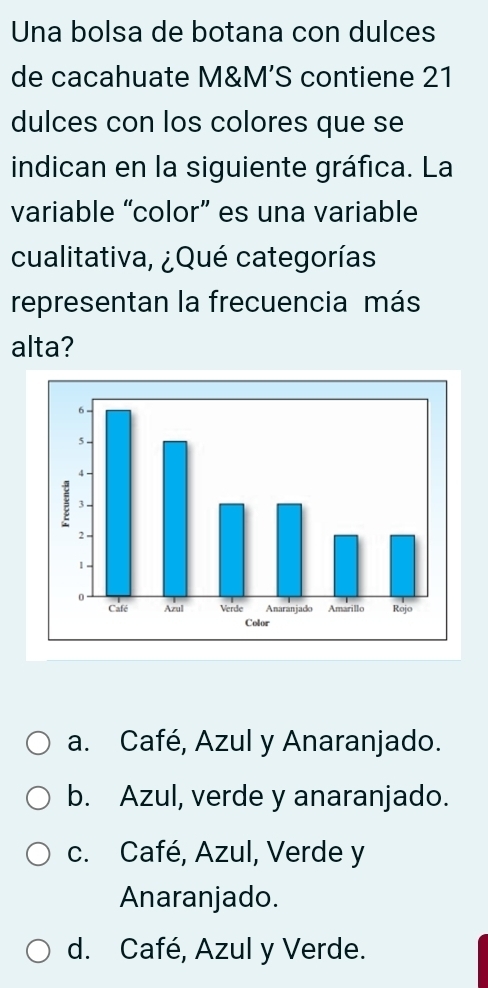 Una bolsa de botana con dulces
de cacahuate M&M’S contiene 21
dulces con los colores que se
indican en la siguiente gráfica. La
variable “color” es una variable
cualitativa, ¿Qué categorías
representan la frecuencia más
alta?
a. Café, Azul y Anaranjado.
b. Azul, verde y anaranjado.
c. Café, Azul, Verde y
Anaranjado.
d. Café, Azul y Verde.