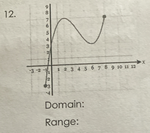 Domain: 
Range: